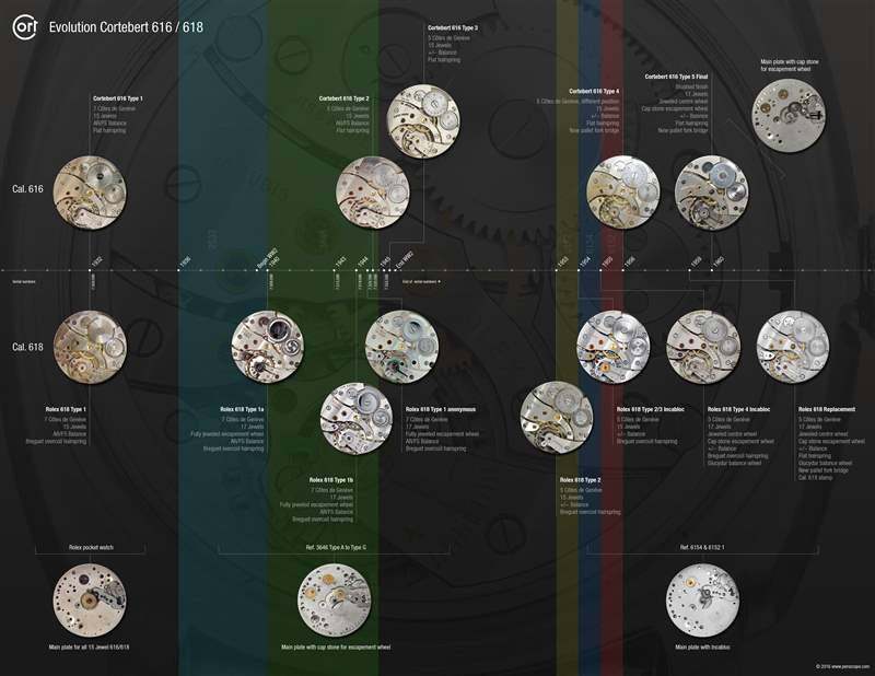 最佳和最差的歷史沛納海手表-復刻表