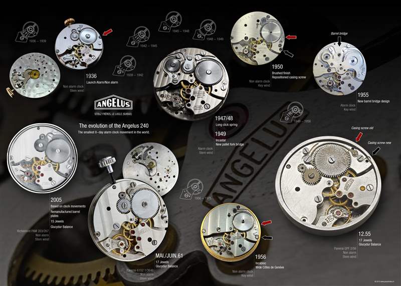 最佳和最差的歷史沛納海手表-復刻表