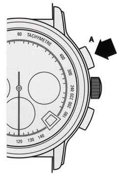 手表測速 手表測速功能的使用方法-復刻表