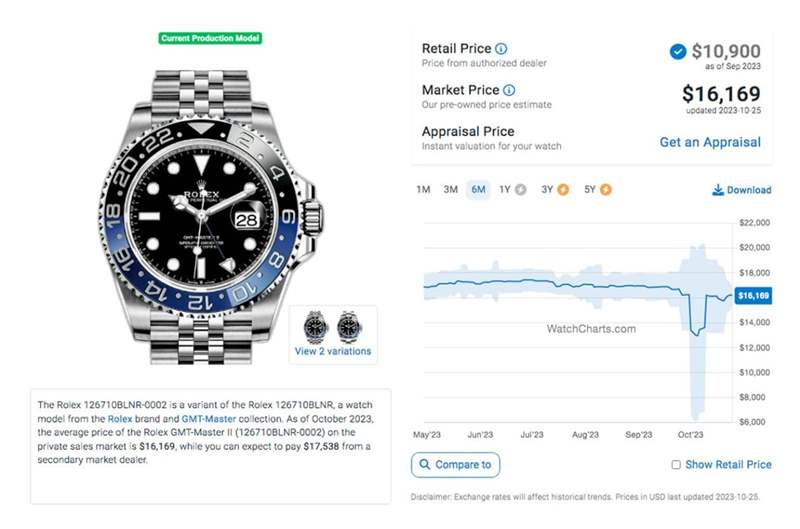 勞力士鋼殼GMT-Master II百事圈10月底行情小漲、藍(lán)黑圈起起伏伏、綠黑圈價(jià)格持續(xù)跌-復(fù)刻表